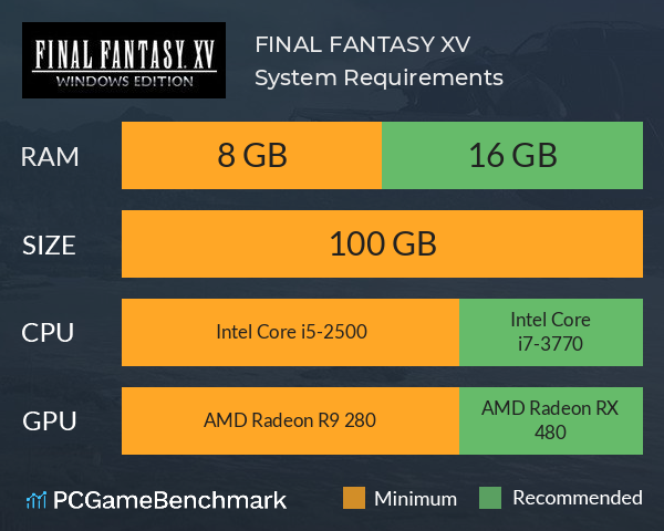 FINAL FANTASY XV System Requirements PC Graph - Can I Run FINAL FANTASY XV