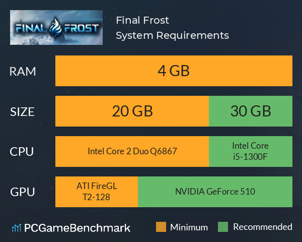 Final Frost System Requirements PC Graph - Can I Run Final Frost Final Frost System Requirements PC Graph - Can I Run Final Frost