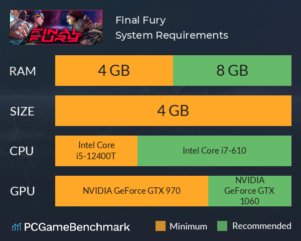 Final Fury System Requirements PC Graph - Can I Run Final Fury Final Fury System Requirements PC Graph - Can I Run Final Fury