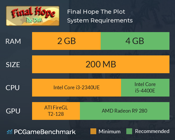 Final Hope: The Plot System Requirements PC Graph - Can I Run Final Hope: The Plot Final Hope: The Plot System Requirements PC Graph - Can I Run Final Hope: The Plot