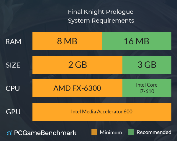 Final Knight: Prologue System Requirements PC Graph - Can I Run Final Knight: Prologue Final Knight: Prologue System Requirements PC Graph - Can I Run Final Knight: Prologue