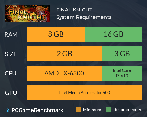 FINAL KNIGHT System Requirements PC Graph - Can I Run FINAL KNIGHT FINAL KNIGHT System Requirements PC Graph - Can I Run FINAL KNIGHT