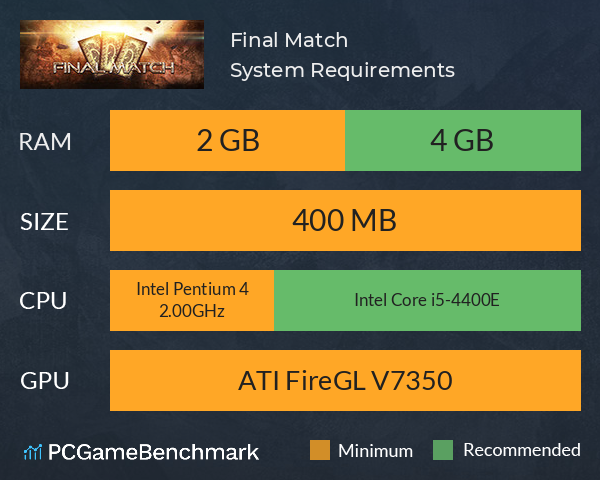 Final Match System Requirements PC Graph - Can I Run Final Match Final Match System Requirements PC Graph - Can I Run Final Match