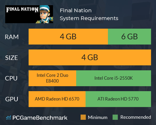 Final Nation System Requirements PC Graph - Can I Run Final Nation