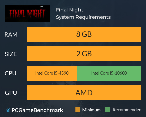 Final Night System Requirements PC Graph - Can I Run Final Night Final Night System Requirements PC Graph - Can I Run Final Night