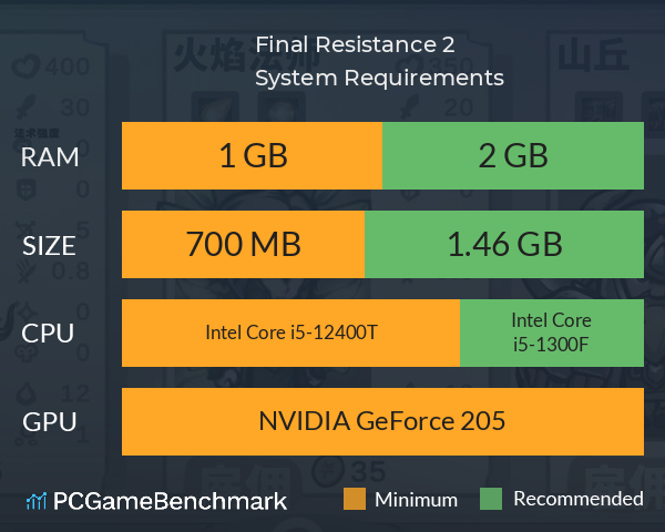 Final Resistance 2 System Requirements PC Graph - Can I Run Final Resistance 2 Final Resistance 2 System Requirements PC Graph - Can I Run Final Resistance 2