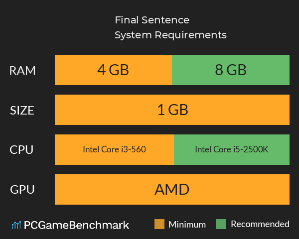 Final Sentence System Requirements PC Graph - Can I Run Final Sentence Final Sentence System Requirements PC Graph - Can I Run Final Sentence
