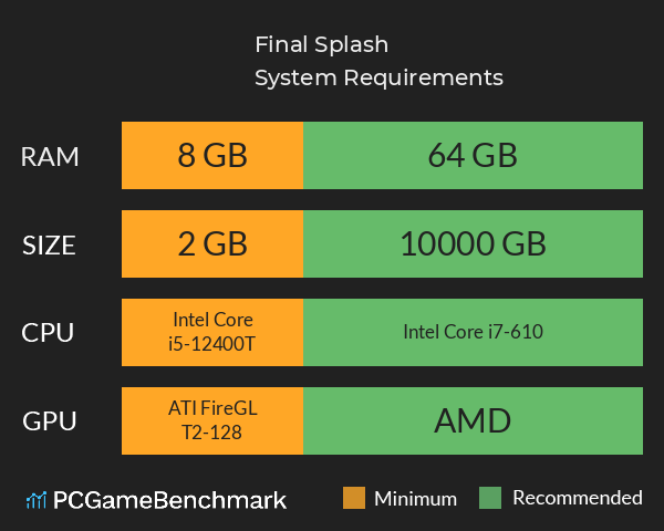 Final Splash System Requirements PC Graph - Can I Run Final Splash