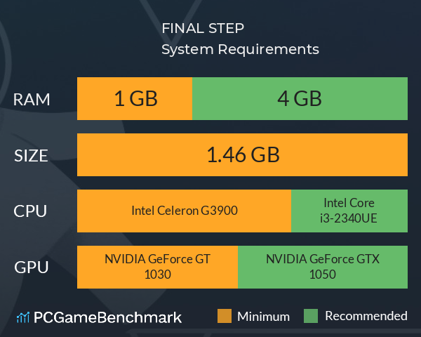 FINAL STEP System Requirements PC Graph - Can I Run FINAL STEP FINAL STEP System Requirements PC Graph - Can I Run FINAL STEP