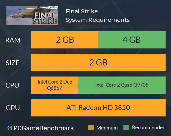 Final Strike System Requirements PC Graph - Can I Run Final Strike Final Strike System Requirements PC Graph - Can I Run Final Strike