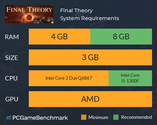 Final Theory System Requirements PC Graph - Can I Run Final Theory Final Theory System Requirements PC Graph - Can I Run Final Theory