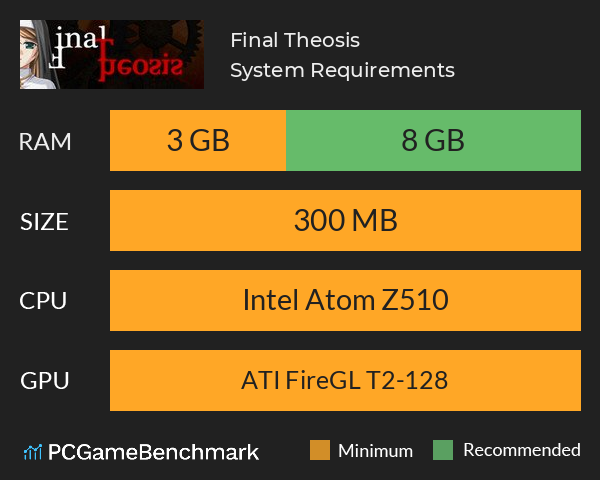 Final Theosis System Requirements PC Graph - Can I Run Final Theosis