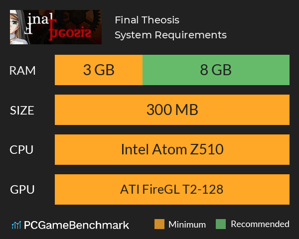 Final Theosis System Requirements PC Graph - Can I Run Final Theosis Final Theosis System Requirements PC Graph - Can I Run Final Theosis