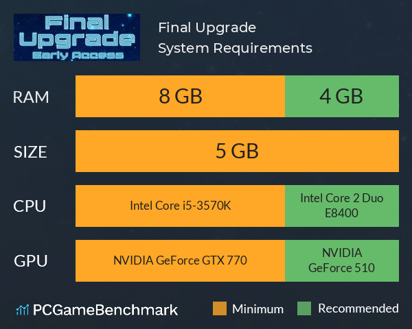 Final Upgrade System Requirements PC Graph - Can I Run Final Upgrade Final Upgrade System Requirements PC Graph - Can I Run Final Upgrade