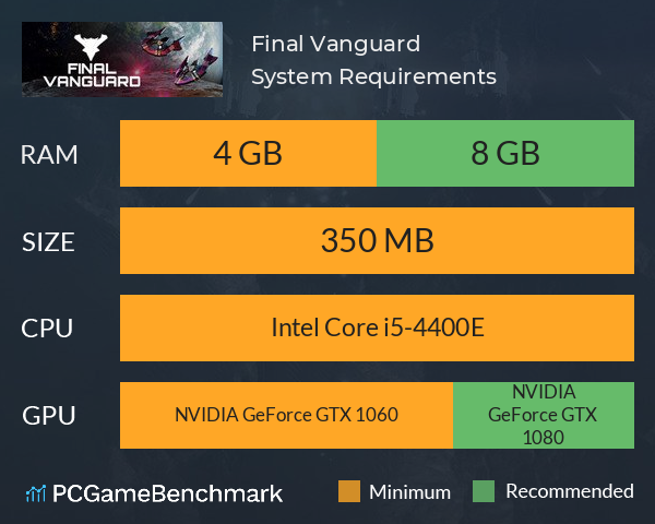 Final Vanguard System Requirements PC Graph - Can I Run Final Vanguard