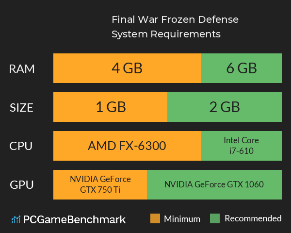 Final War: Frozen Defense System Requirements PC Graph - Can I Run Final War: Frozen Defense Final War: Frozen Defense System Requirements PC Graph - Can I Run Final War: Frozen Defense