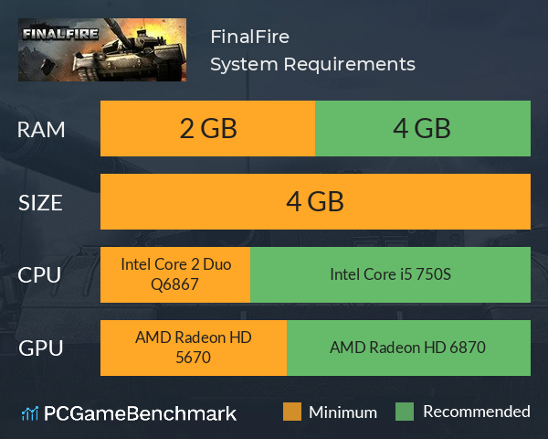 FinalFire System Requirements PC Graph - Can I Run FinalFire FinalFire System Requirements PC Graph - Can I Run FinalFire