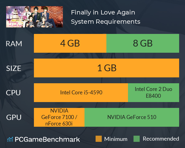 Finally, in Love Again System Requirements PC Graph - Can I Run Finally, in Love Again Finally, in Love Again System Requirements PC Graph - Can I Run Finally, in Love Again