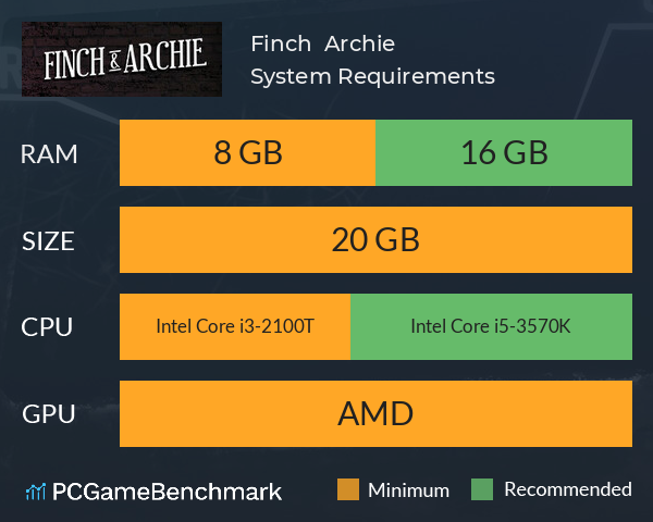 Finch & Archie System Requirements PC Graph - Can I Run Finch & Archie Finch & Archie System Requirements PC Graph - Can I Run Finch & Archie