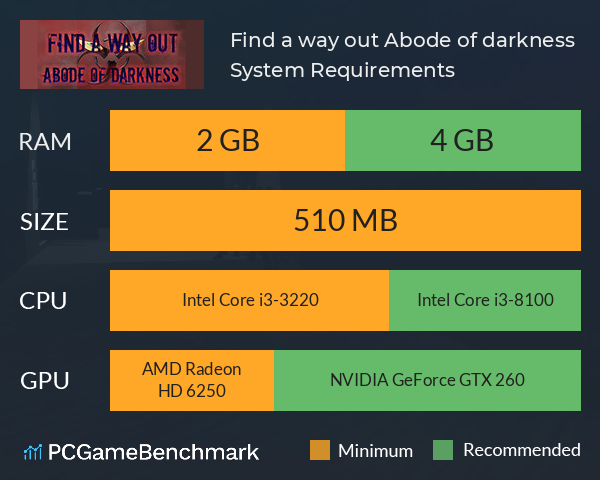 Find a way out: Abode of darkness. System Requirements PC Graph - Can I Run Find a way out: Abode of darkness. Find a way out: Abode of darkness. System Requirements PC Graph - Can I Run Find a way out: Abode of darkness.