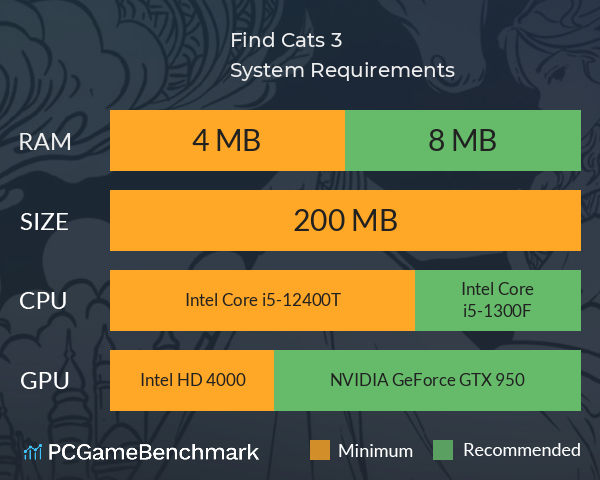 Find Cats 3 旅行猫咪 System Requirements PC Graph - Can I Run Find Cats 3 旅行猫咪 Find Cats 3 旅行猫咪 System Requirements PC Graph - Can I Run Find Cats 3 旅行猫咪
