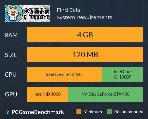 Find Cats 吃货猫奇遇 System Requirements PC Graph - Can I Run Find Cats 吃货猫奇遇