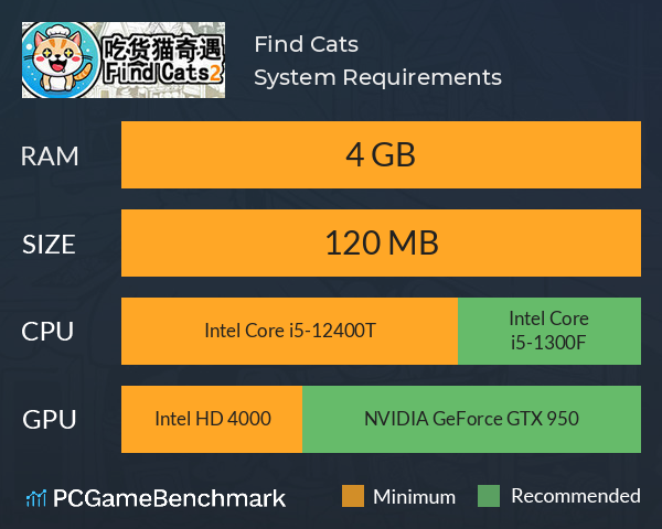 Find Cats 吃货猫奇遇 System Requirements PC Graph - Can I Run Find Cats 吃货猫奇遇