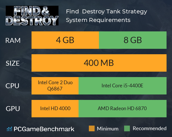 Find & Destroy: Tank Strategy System Requirements PC Graph - Can I Run Find & Destroy: Tank Strategy