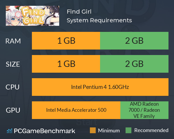 Find Girl System Requirements PC Graph - Can I Run Find Girl Find Girl System Requirements PC Graph - Can I Run Find Girl