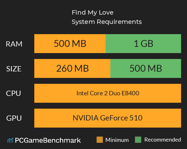 Find My Love System Requirements PC Graph - Can I Run Find My Love Find My Love System Requirements PC Graph - Can I Run Find My Love