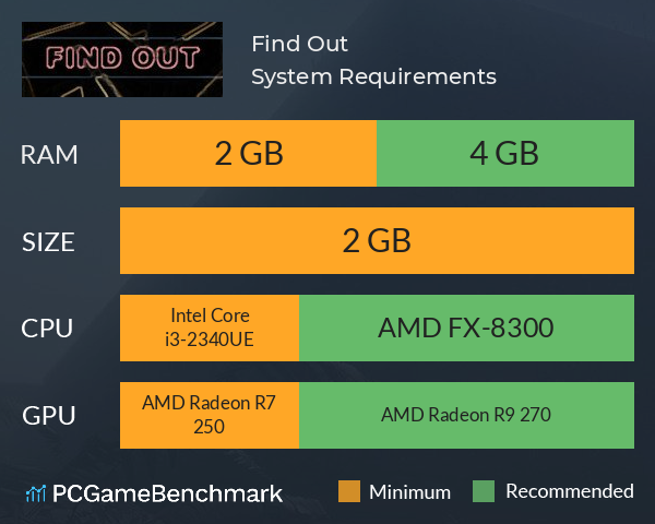 Find Out System Requirements PC Graph - Can I Run Find Out Find Out System Requirements PC Graph - Can I Run Find Out