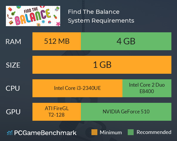 Find The Balance System Requirements PC Graph - Can I Run Find The Balance