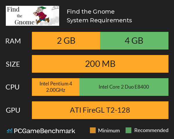 Find the Gnome System Requirements PC Graph - Can I Run Find the Gnome Find the Gnome System Requirements PC Graph - Can I Run Find the Gnome