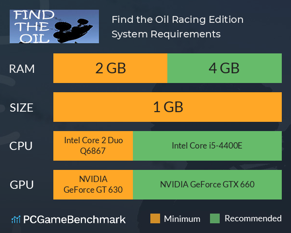 Find the Oil Racing Edition System Requirements PC Graph - Can I Run Find the Oil Racing Edition