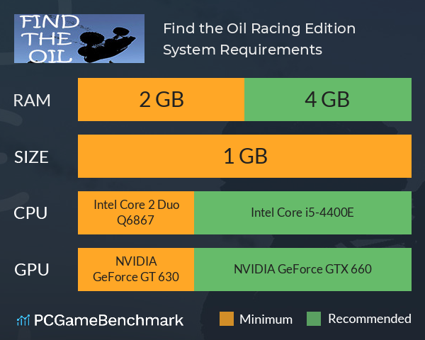 Find the Oil Racing Edition System Requirements PC Graph - Can I Run Find the Oil Racing Edition Find the Oil Racing Edition System Requirements PC Graph - Can I Run Find the Oil Racing Edition
