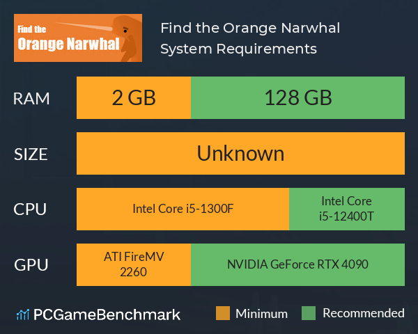 Find the Orange Narwhal System Requirements PC Graph - Can I Run Find the Orange Narwhal