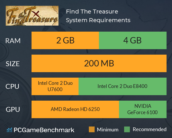 Find The Treasure System Requirements PC Graph - Can I Run Find The Treasure
