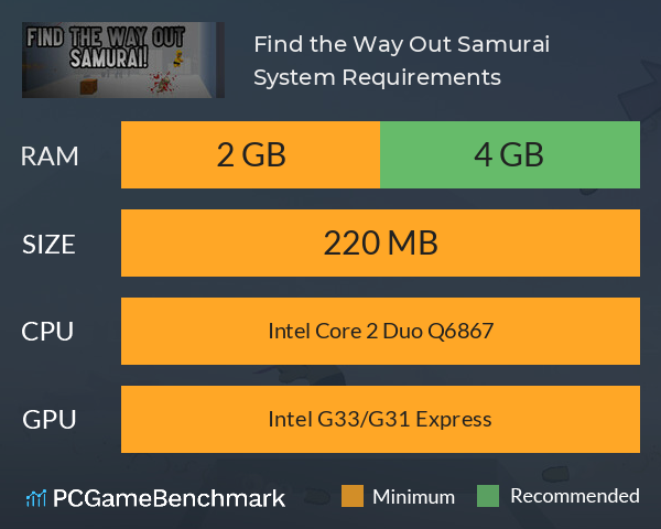 Find the Way Out Samurai! System Requirements PC Graph - Can I Run Find the Way Out Samurai! Find the Way Out Samurai! System Requirements PC Graph - Can I Run Find the Way Out Samurai!