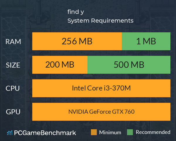 find y System Requirements PC Graph - Can I Run find y find y System Requirements PC Graph - Can I Run find y