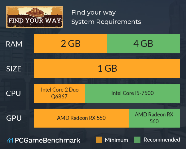 Find your way System Requirements PC Graph - Can I Run Find your way