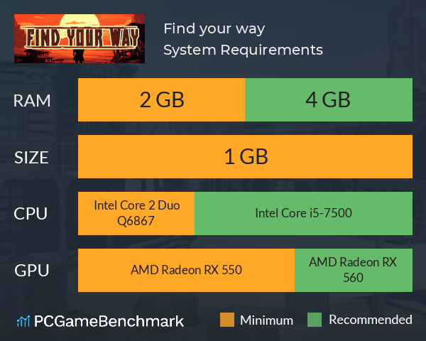 Find your way System Requirements PC Graph - Can I Run Find your way