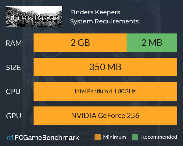 Finders, Keepers System Requirements PC Graph - Can I Run Finders, Keepers