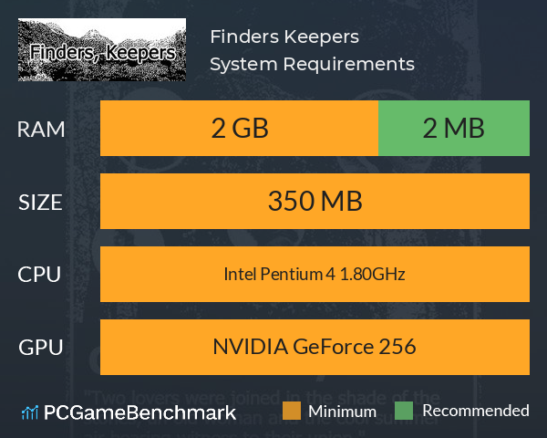 Finders, Keepers System Requirements PC Graph - Can I Run Finders, Keepers Finders, Keepers System Requirements PC Graph - Can I Run Finders, Keepers