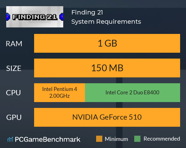 Finding 21 System Requirements PC Graph - Can I Run Finding 21 Finding 21 System Requirements PC Graph - Can I Run Finding 21