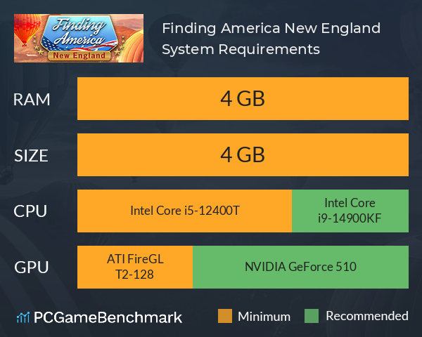 Finding America: New England System Requirements PC Graph - Can I Run Finding America: New England