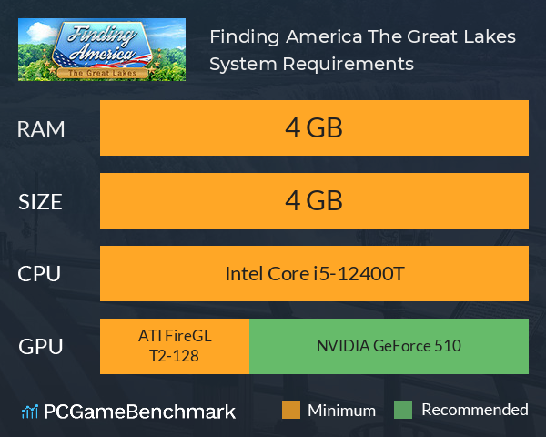 Finding America: The Great Lakes System Requirements PC Graph - Can I Run Finding America: The Great Lakes Finding America: The Great Lakes System Requirements PC Graph - Can I Run Finding America: The Great Lakes