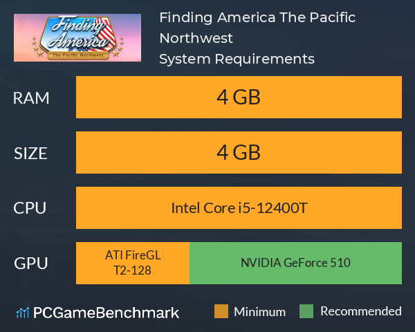 Finding America: The Pacific Northwest System Requirements PC Graph - Can I Run Finding America: The Pacific Northwest