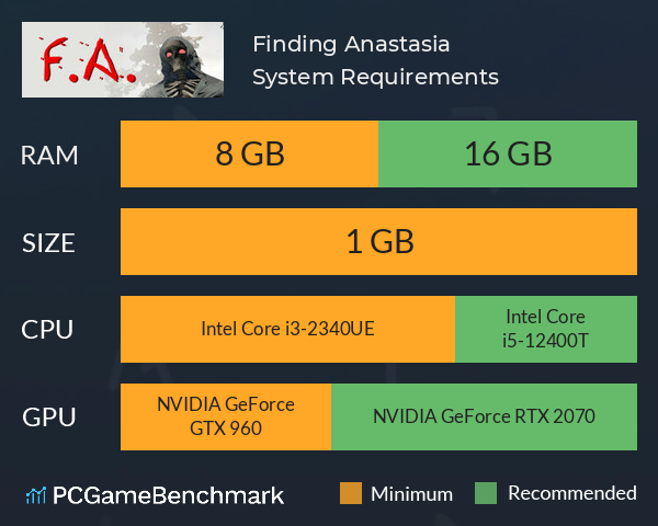 Finding Anastasia System Requirements PC Graph - Can I Run Finding Anastasia