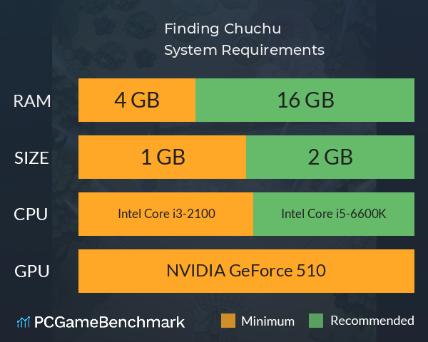 Finding Chuchu System Requirements PC Graph - Can I Run Finding Chuchu Finding Chuchu System Requirements PC Graph - Can I Run Finding Chuchu