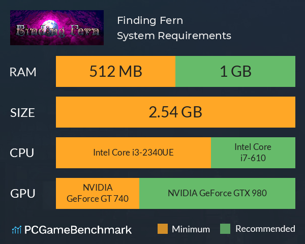 Finding Fern System Requirements PC Graph - Can I Run Finding Fern Finding Fern System Requirements PC Graph - Can I Run Finding Fern